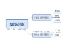 如何有效揭穿区块链虚拟币骗局：全面指南
