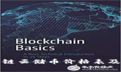 最新区块链云储币价格表及市场分析
