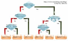 如何通过区块链技术增加比特币多头布局的策略