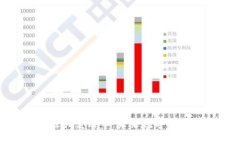 链客行区块链共爱链币：未来数字货币的全新选