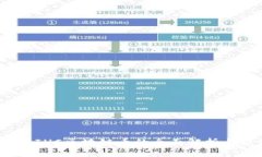 :北京百硕IHC区块链币的全面解析与投资指南