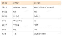 深入解析TokenTokenIM钱包流动性挖矿及其潜在优势