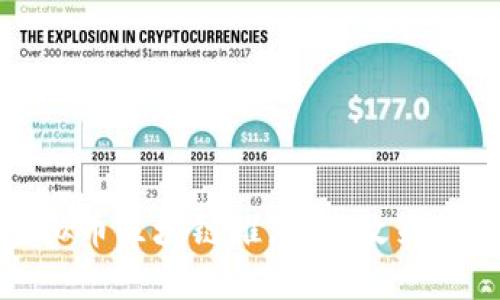 全面解读虚拟币区块链推广：高效策略与实用工具