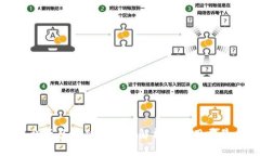 晓币区块链的优势解析及应用前景