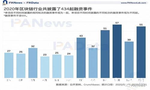 如何查看TokenTokenIM钱包中的比特币余额：全面指南