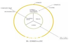 最新华为区块链专利数据分析：趋势、应用与前