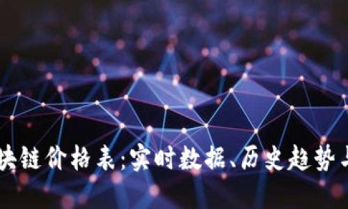 币小宝区块链价格表：实时数据、历史趋势与投资指导