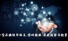 币小宝区块链价格表：实时数据、历史趋势与投