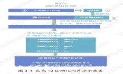 如何在苹果设备上下载TokenTokenIM钱包：完整指南