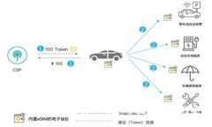 区块链是一种分布式账本技术，支持比特币等数