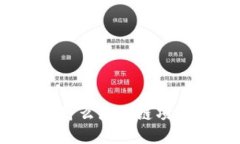 : 深入探讨：为什么区块链项目需要发行代币