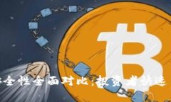 火币与Tokenim安全性全面对比：投资者快速了解平