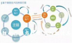 比特币区块链的原理与应