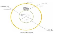 西安区块链行业新动态：李伟鹏最新消息解析