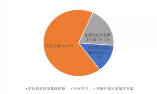 比特币与区块链的不可分割关系及其未来发展